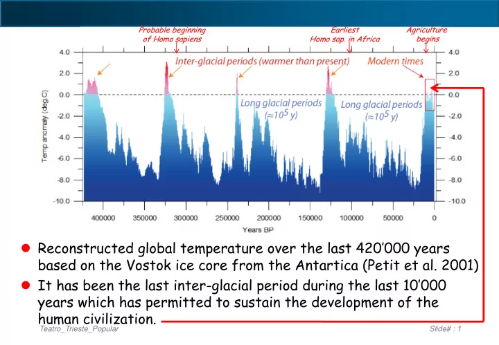 reconstructed global temperature over the last 420 000