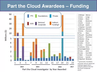 Part the Cloud Awardees  Funding  50  1 Michael  Weiner  PTC  Foundations  Private  2 Anne