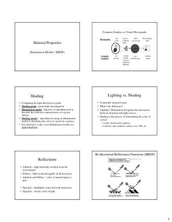Lighting vs. Shading  Shading   Commonly misused terms.   Computing the light that leaves a