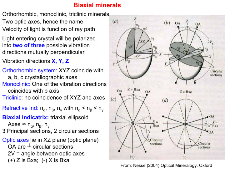 biaxial minerals