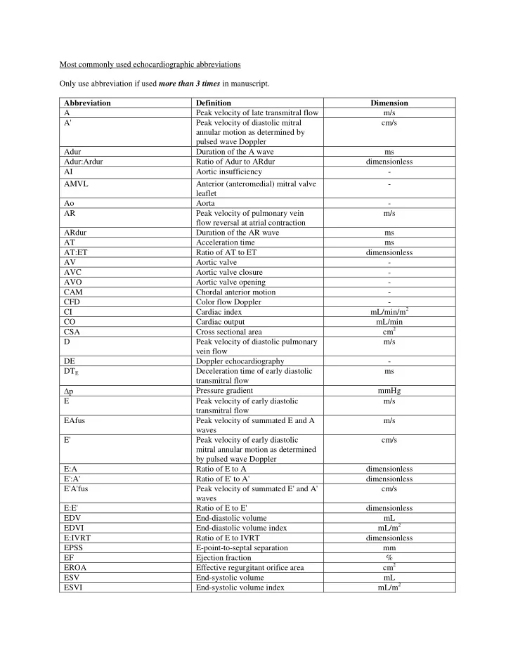most commonly used echocardiographic abbreviations only