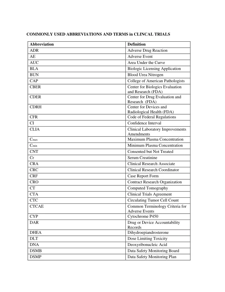 commonly used abbreviations and terms in clincal trials