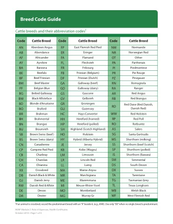 Breed Code Guide  Cattle breeds and their abbreviation codes  Code  Cattle Breed  Code  Cattle