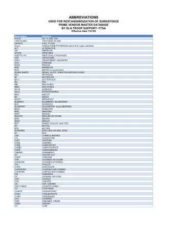 ABBREVIATIONS  USED FOR RESTANDARDIZATION OF SUBSISTENCE  PRIME VENDOR MASTER DATABASE  BY DLA
