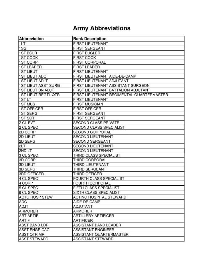 army abbreviations