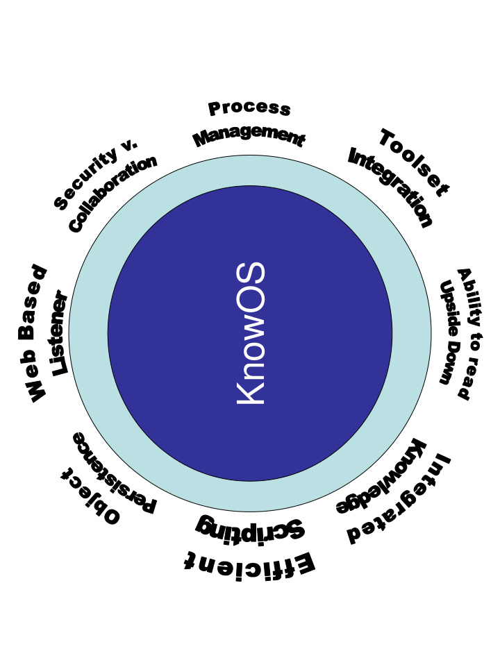 knowos goals of a knowledge operating system provide