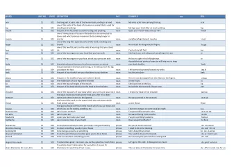 CEF  IPA  arm  11  102  the long part at each side of the human body, ending in a hand  noun  My