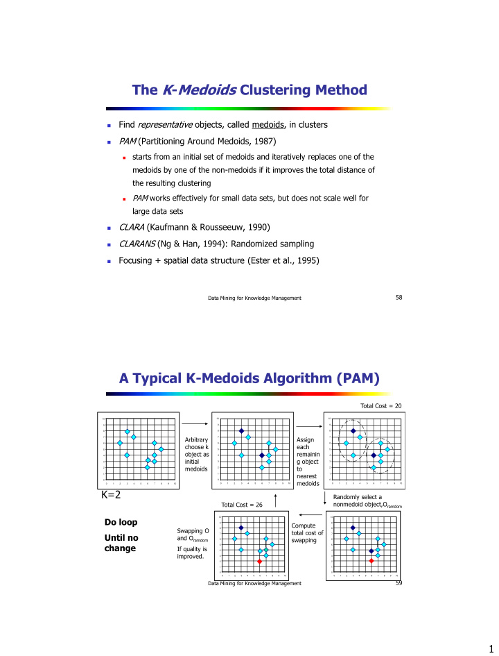 the k medoids clustering method