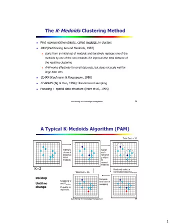 The K - Medoids Clustering Method Find representative objects, called medoids, in clusters   PAM