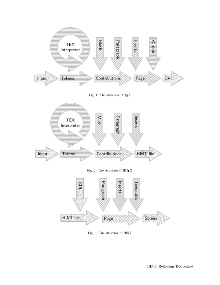 hint reflowing t ex output t ex and the rest is a mixture
