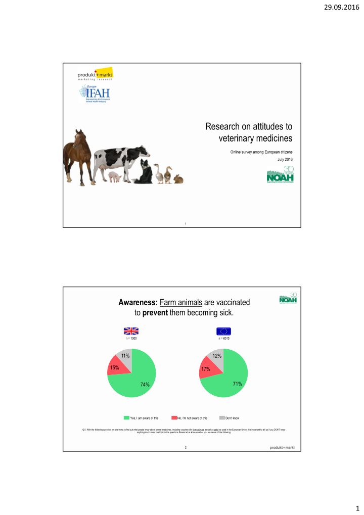 research on attitudes to veterinary medicines