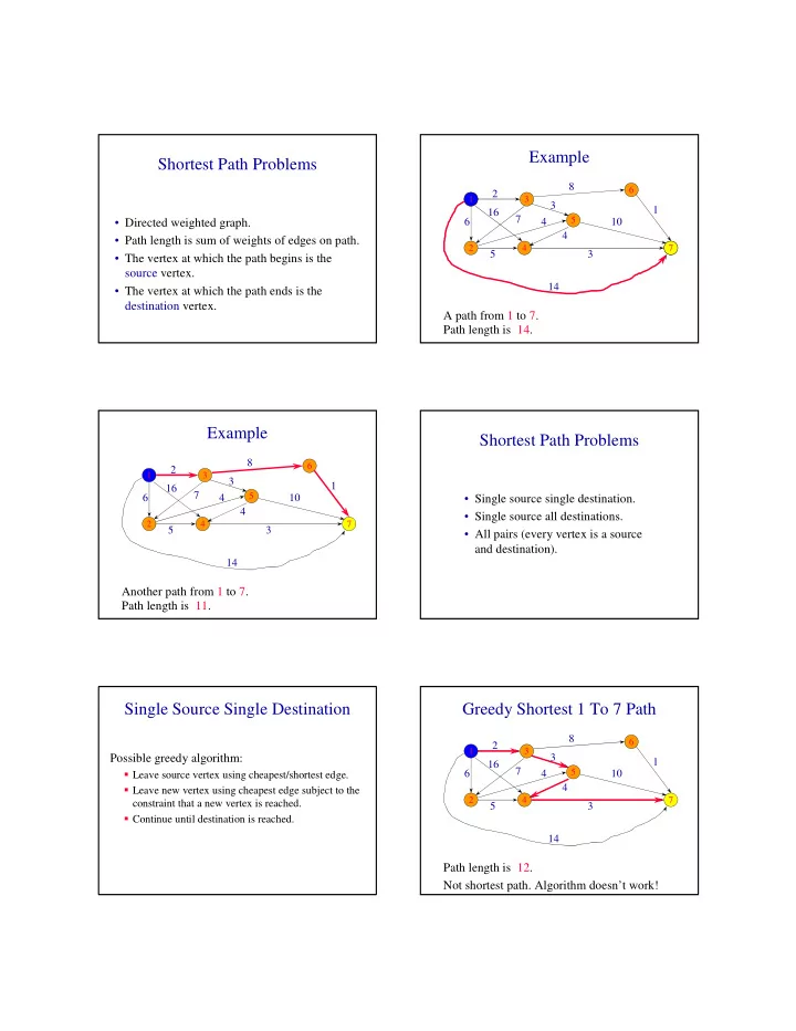 example shortest path problems