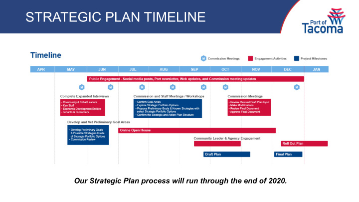 strategic plan timeline