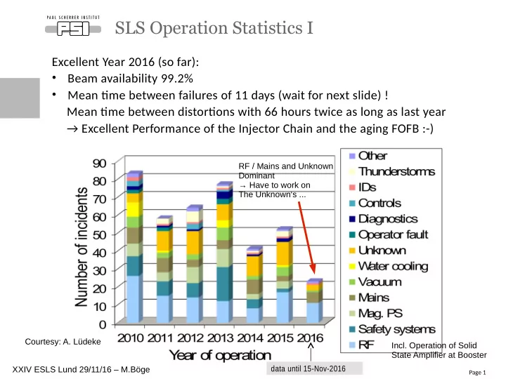 sls operation statistics i