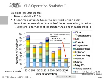SLS Operation Statistics I  Excellent Year 2016 (so far):    Beam availability 99.2%    Mean