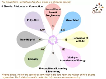 8 Shields: Attributes of Connection  Unconditional  Love &amp;  Forgiveness  Fully Alive  Quiet