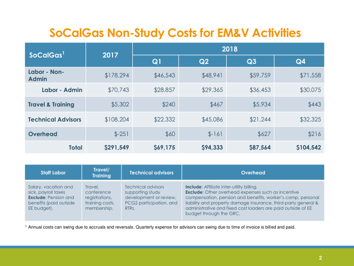 socalgas non study costs for em v activities