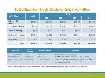 SoCalGas Non-Study Costs for EM&amp;V Activities  2018 SoCalGas 1  2017  Q1  Q2  Q3  Q4  Labor -