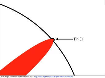 Ph.D.  Matt Might, The Illustrated Guide to a Ph.D.: