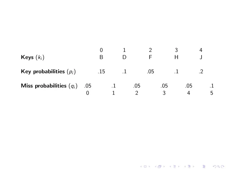0 1 2 3 4 keys k i b d f h j key probabilities p i 15 1