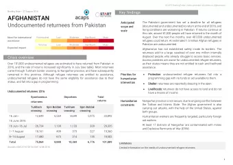 AFGHANISTAN  Anticipated  The Pakistani government has set a deadline for all refugees Undocumented