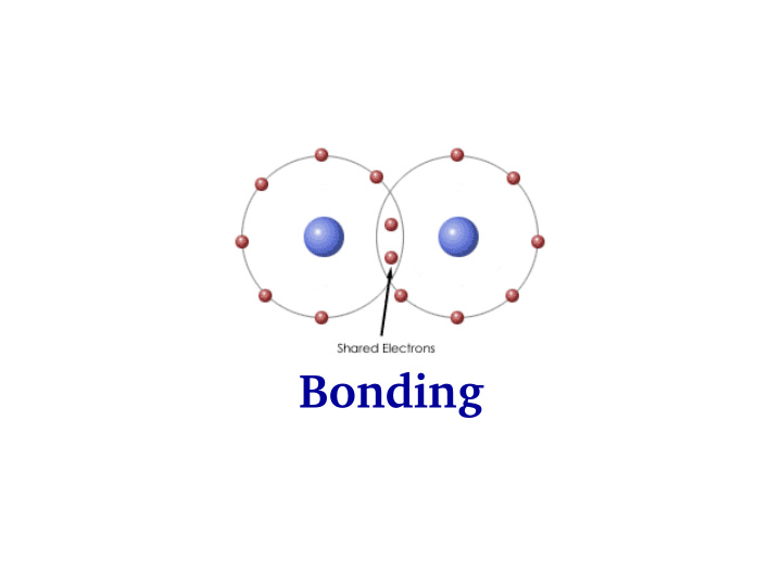 bonding bonding h2 and h2 molecules