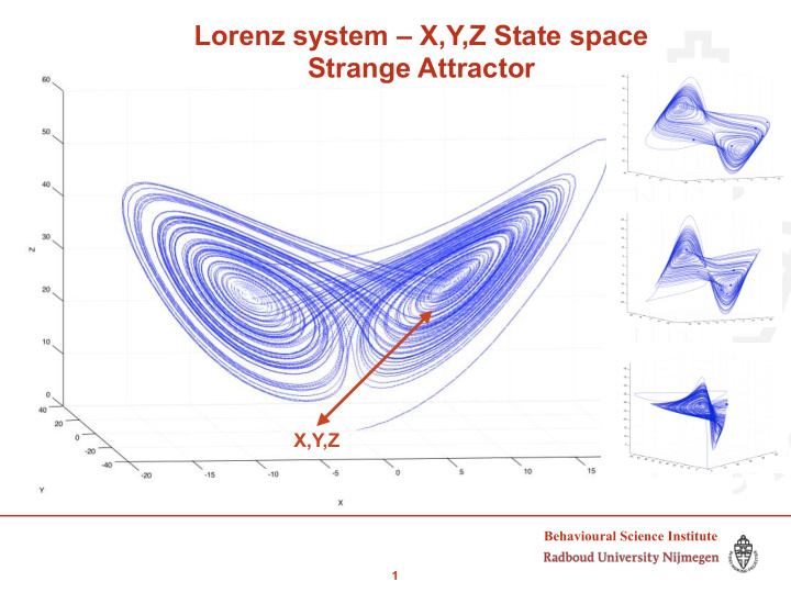 lorenz system x y z state space strange attractor