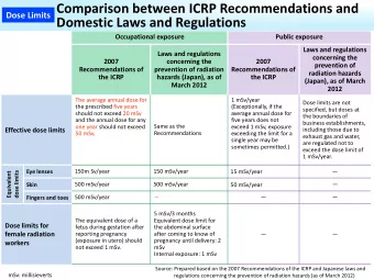 Comparison between ICRP Recommendations and  Dose Limits  Domestic Laws and Regulations