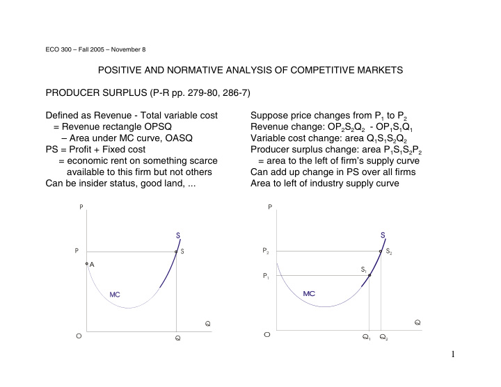positive and normative analysis of competitive markets