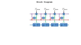 Block Diagram  i=1  i=2  i=3  i=4  0.463648  0.244979  0.124355  0.062419  + or -  + or -  + or -