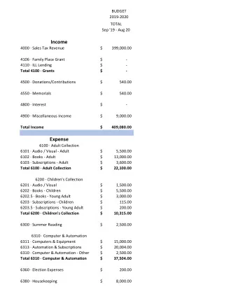 Income  4000  Sales Tax Revenue  $  399,000.00  4106  Family Place Grant  $  -  4110  ILL