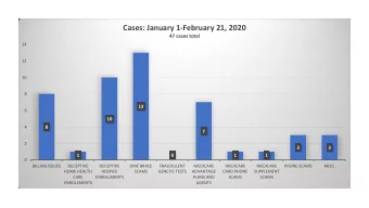 Cases: January 1-February 21, 2020  47 cases total  14  12  10  8  13  6  10  4  8  7  2  3  3  1