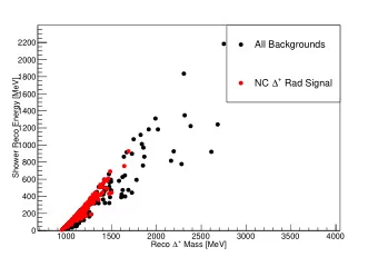 All Backgrounds  2000  1800    +  Shower Reco Energy [MeV]  NC  Rad Signal  1600  1400  1200