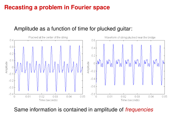 recasting a problem in fourier space