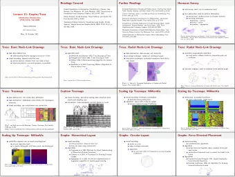 Readings Covered  Further Readings  Hermann Survey  Graph Visualisation in Information