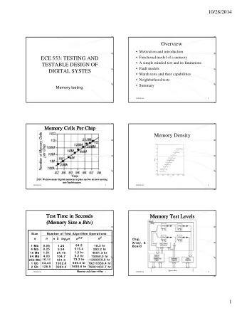 Overview   Motivation and introduction   Functional model of a memory  ECE 553: TESTING AND