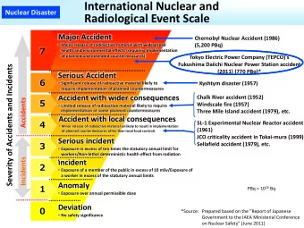 International Nuclear and  Nuclear Disaster  Radiological Event Scale  Major Accident  Chernobyl
