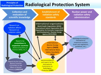 Radiological Protection System  Radiological Protection  Collection and  Collection and