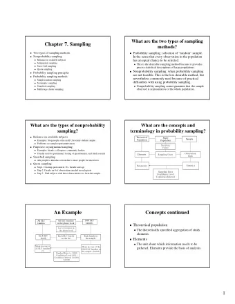 Chapter 7. Sampling  Chapter 7. Sampling  methods?  methods?  Two types of sampling methods  Two