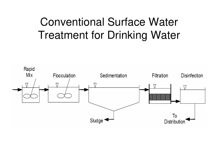 conventional surface water treatment for drinking water