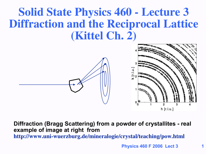 solid state physics 460 lecture 3 diffraction and the