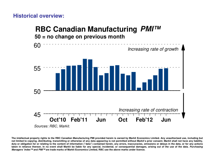 rbc canadian manufacturing pmi