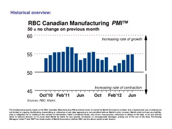 RBC Canadian Manufacturing PMI  50 = no change on previous month  60  Increasing rate of growth