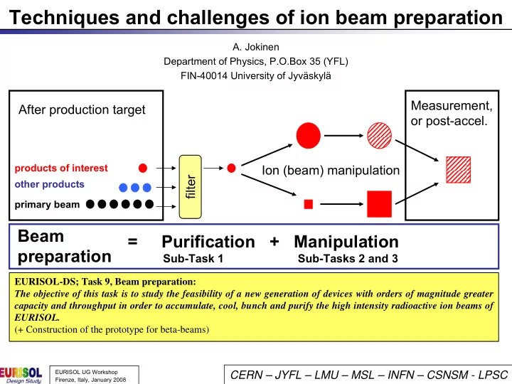 techniques and challenges of ion beam preparation