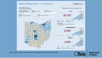 Note: Totals include Confirmed and CDC Expanded Case Definition (Probable)  *Includes testing