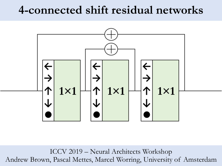 4 connected shift residual networks