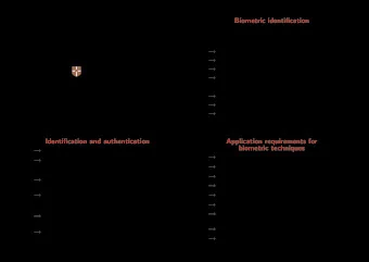 Security  Biometric identification  recognition and/or verification of a persons identity.