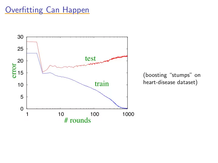 overfitting can happen overfitting can happen overfitting