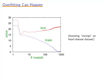 Overfitting Can Happen  Overfitting Can Happen  Overfitting Can Happen  Overfitting Can Happen