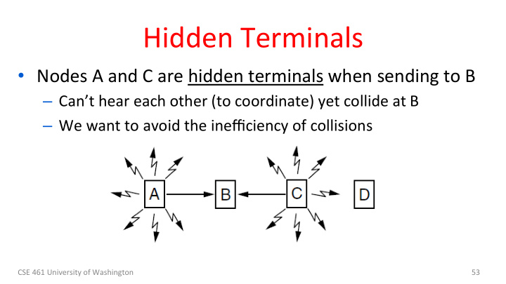 hidden terminals